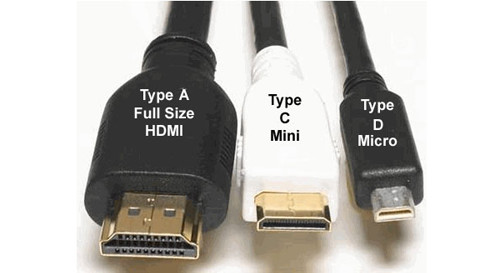 HDMI的介面